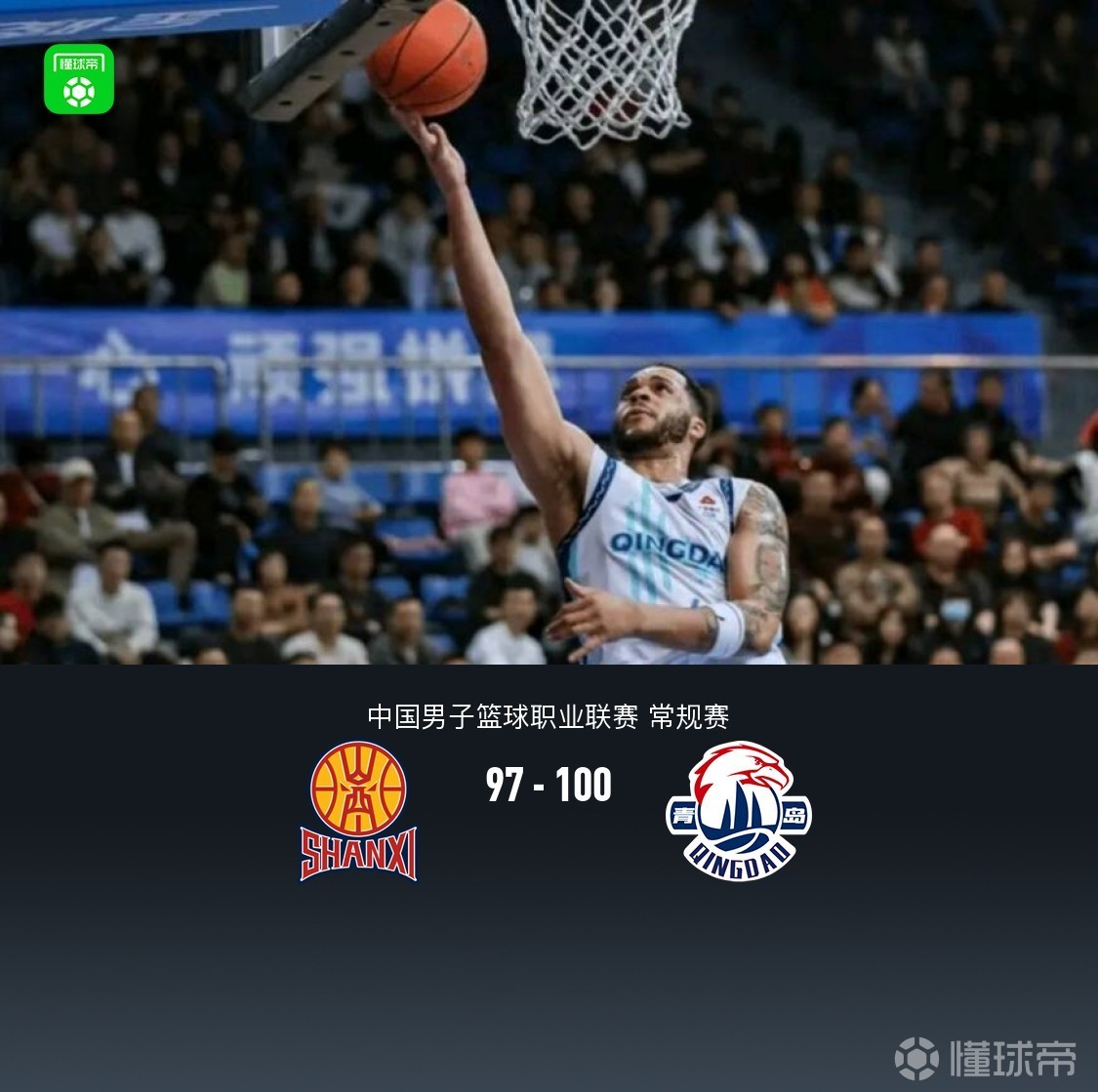 青岛100-97险胜山西，韦瑟斯庞35+6+6，盖伊空砍30分