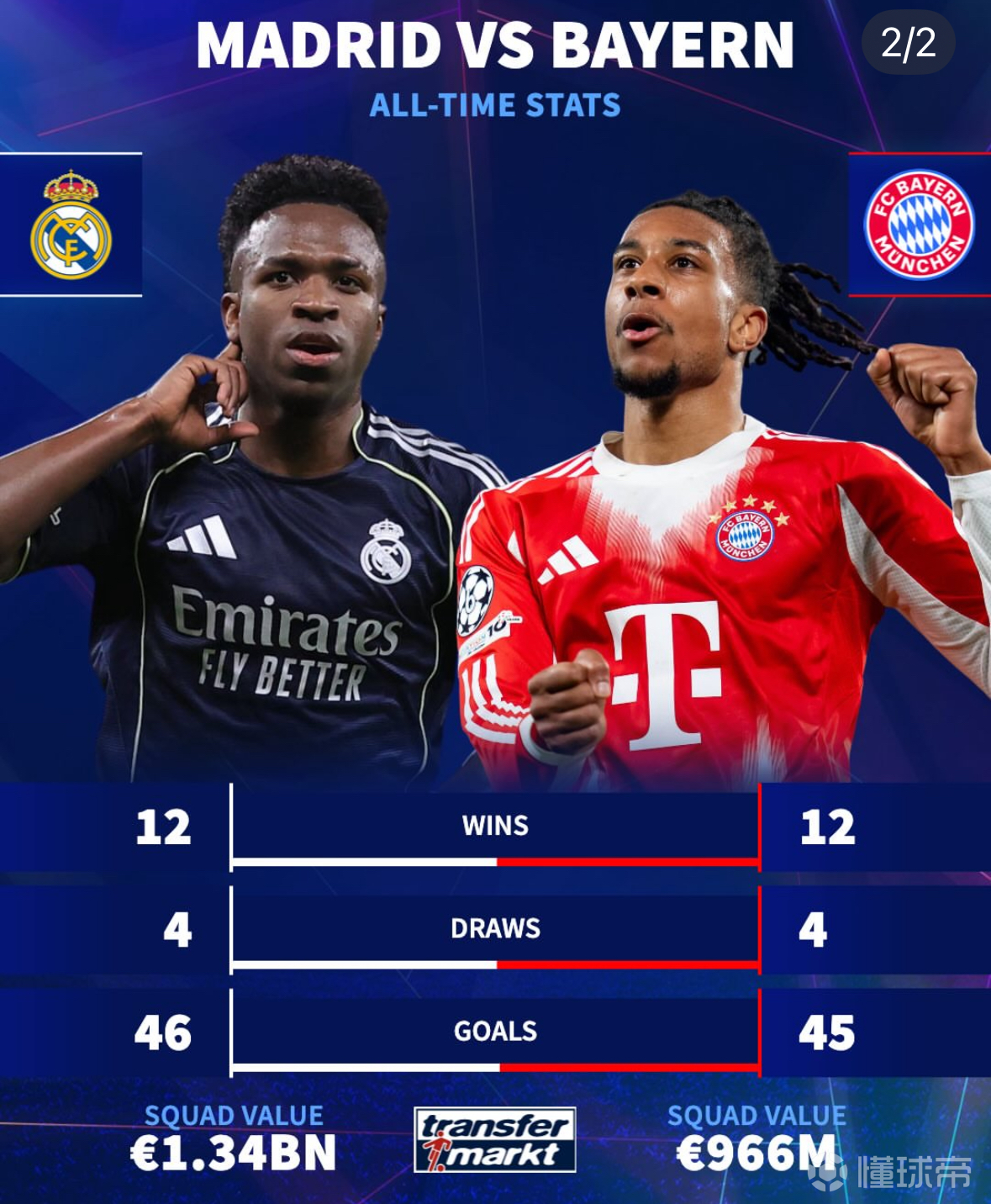 旗鼓相当！皇家马德里与拜仁慕尼黑的历史交手：