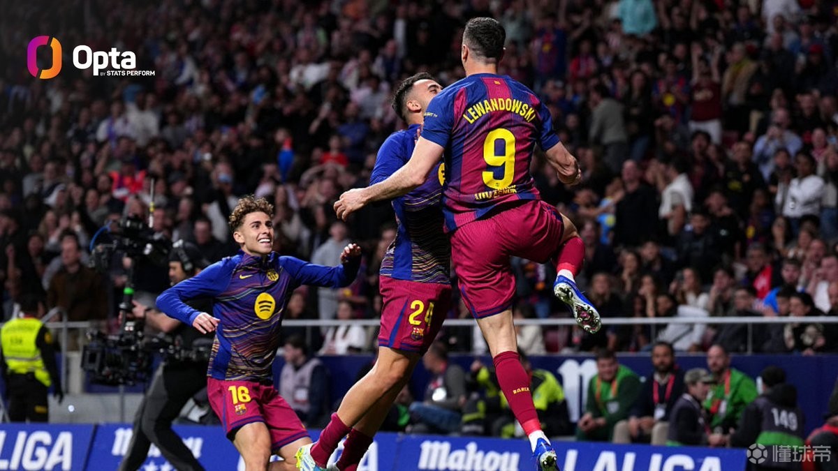 巴萨本赛季联赛落后情况下拿到21分，五大联赛仅次于拜仁