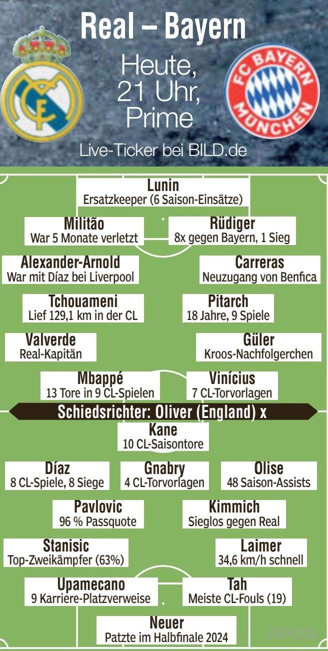 图片报预测皇马vs拜仁首发：凯恩PK姆巴佩
