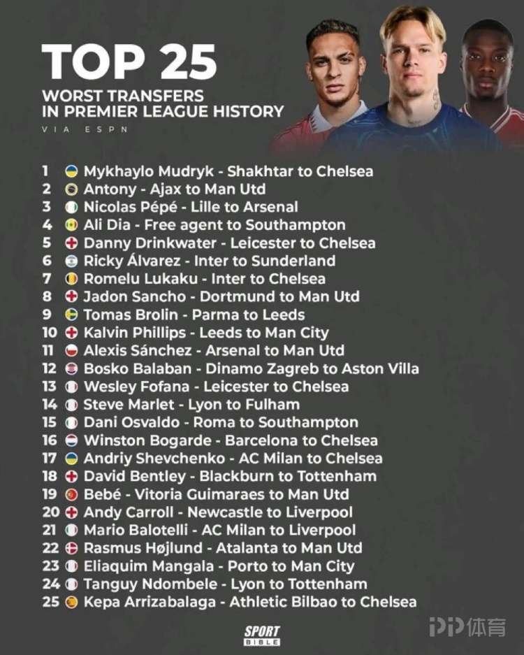 ESPN评英超历史最糟糕转会：穆德里克、安东尼、桑乔前三