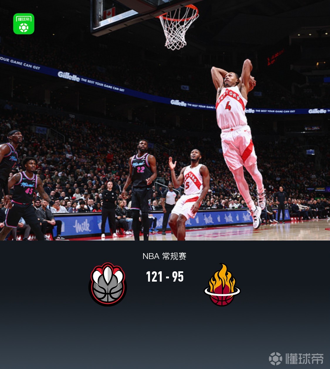 猛龙121-95大胜热火，巴恩斯25+8+5，英格拉姆23分