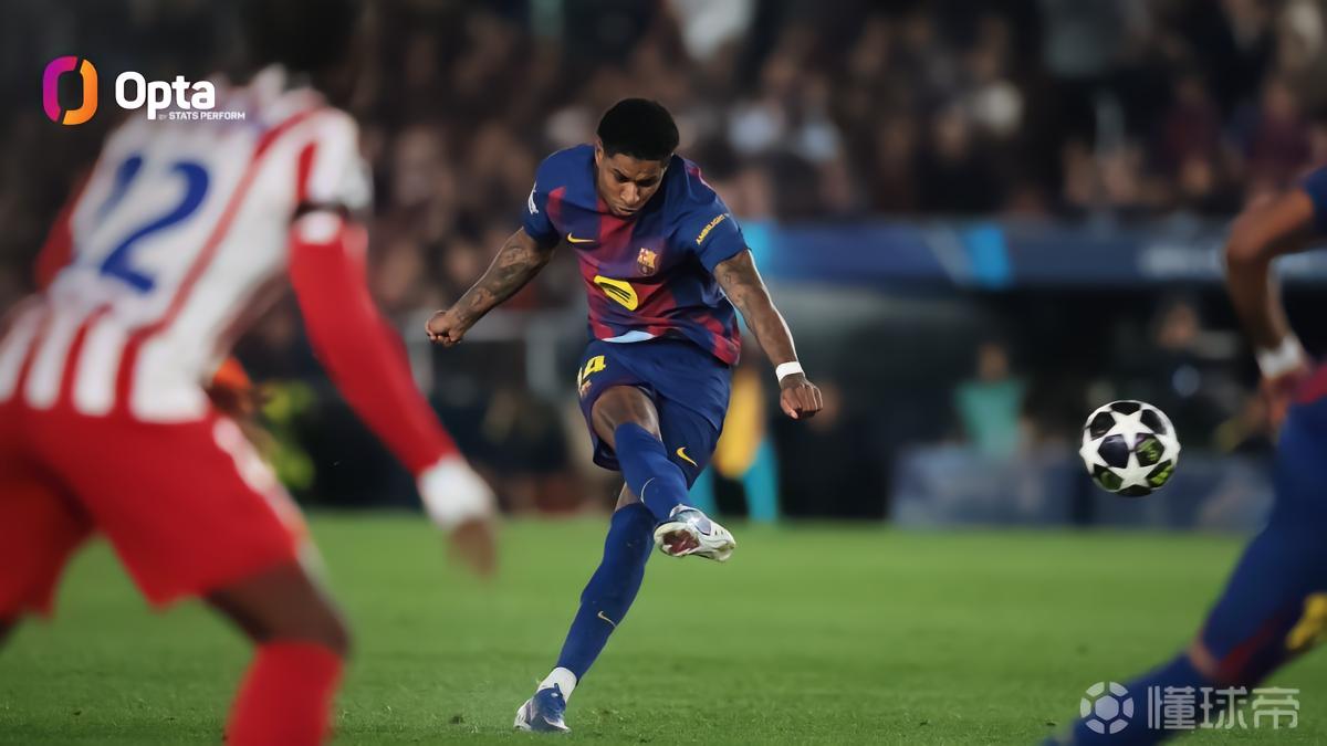 比肩鲁尼，拉什福德是欧冠淘汰赛第2位单场射门7+的英格兰球员